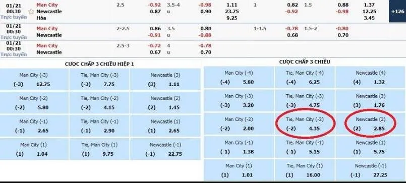 Thận trọng khi gặp biến động tỷ lệ cược