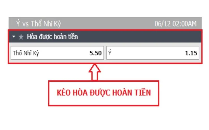 Kèo hòa được hoàn tiền là gì? Cách đánh mang lại hiệu quả 3 Các ví dụ trong kèo hòa được hoàn tiền là gì?